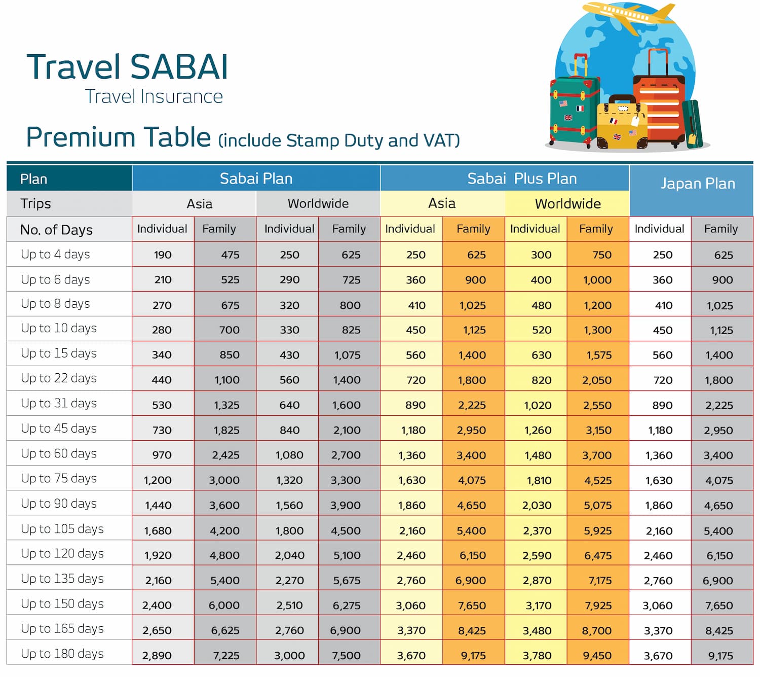 Travel Sabai