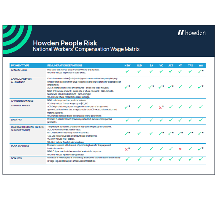 National workers comp wage matrix