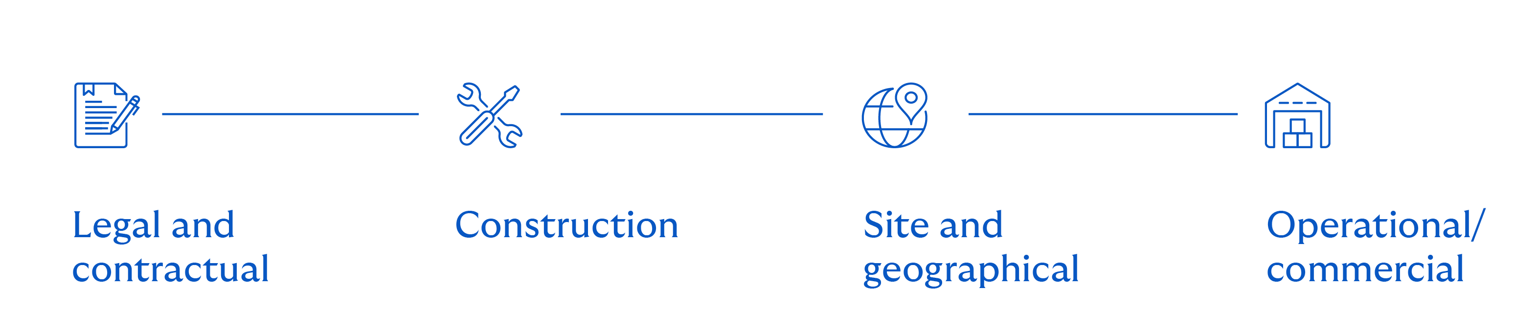 Venues and stadia