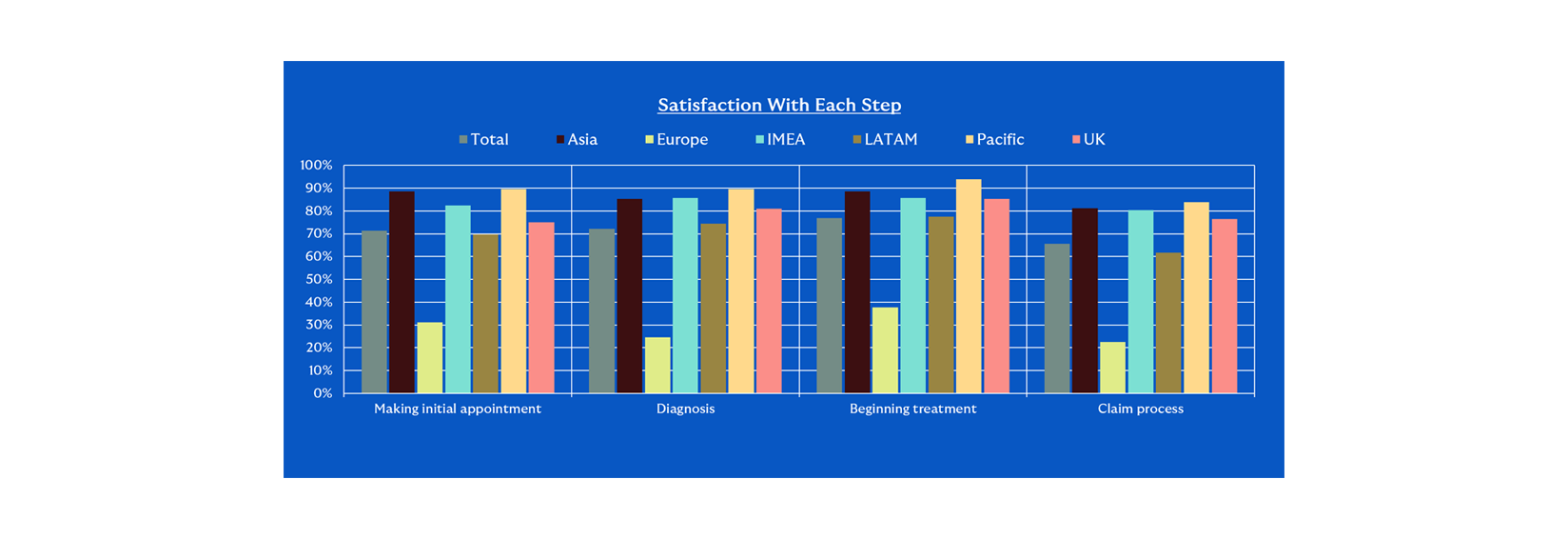 Global Employee Health Report 2026 - satisfaction
