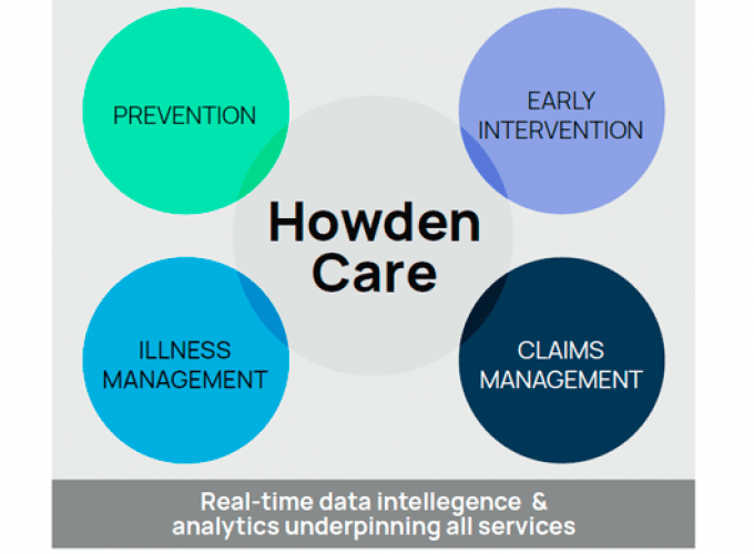Howden Care