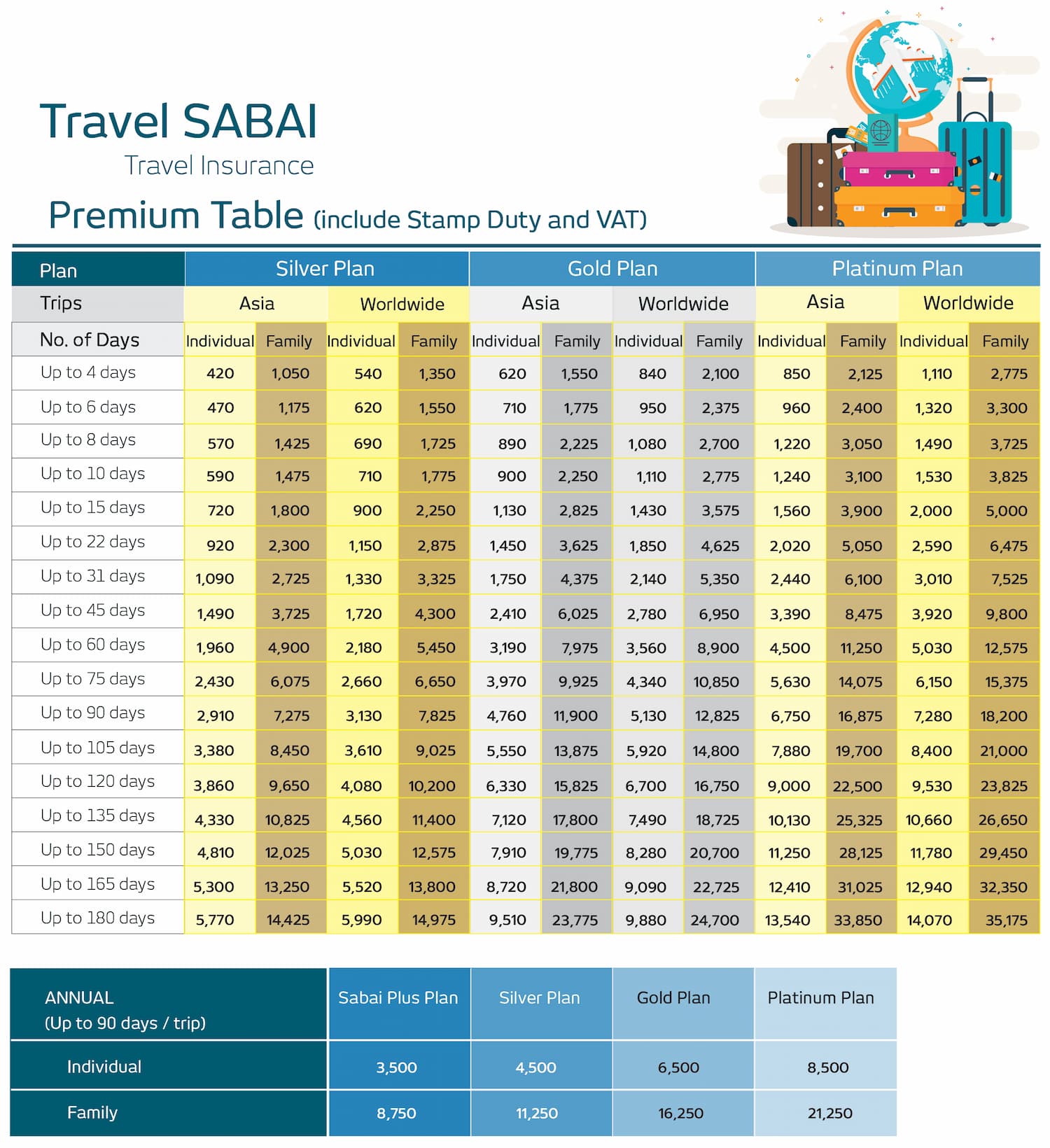 Travel Sabai
