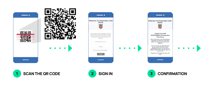Diagram showing how visitors can scan QR code at a club venue to register for track and trace
