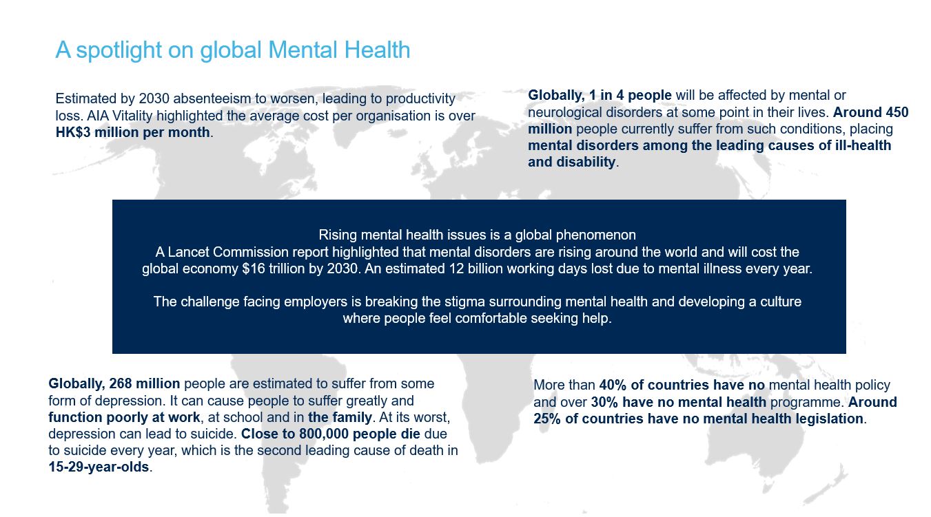 A Spotlight on Global Mental Health