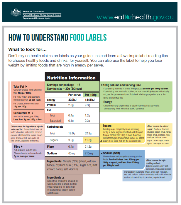 How to understand food labels