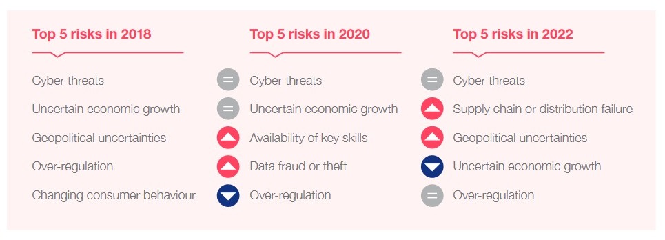 Ferma 2023 - I rischi percepiti dalle aziende