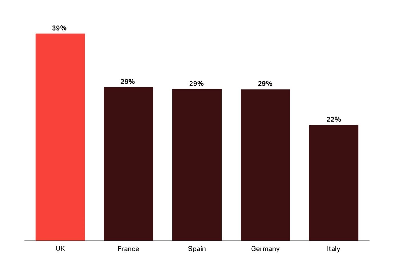 Figure 2: Cyber insurance penetration by country 