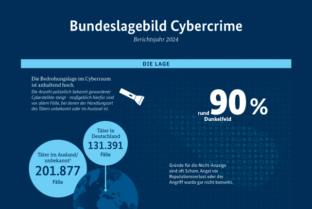 Bundeslagebild Cybercrime 2024