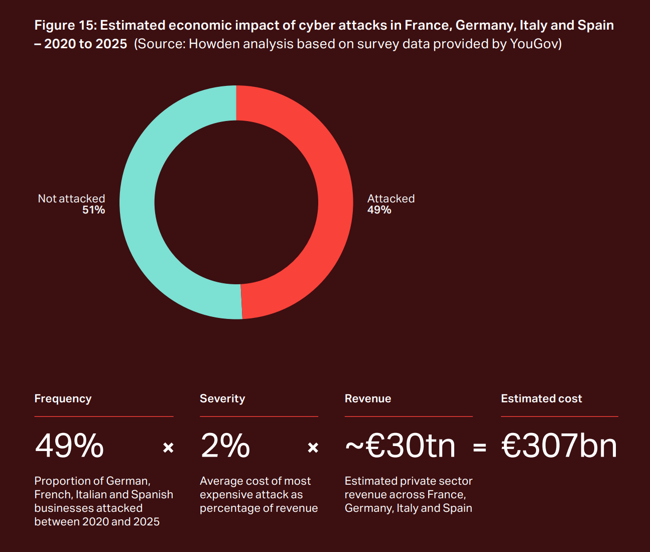 Howdens Cyber-Report 2025