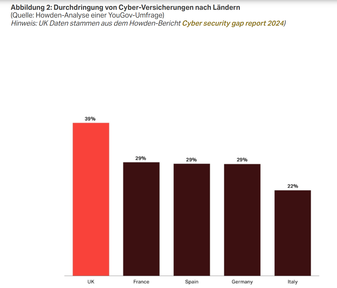 Howdens Cyber-Report 2025 II