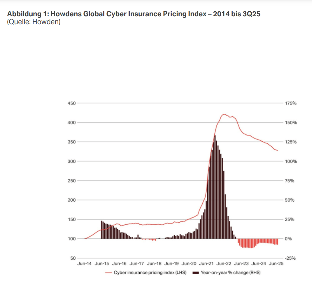 Howdens Cyber-Report 2025 III