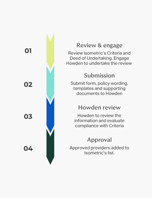 Flow_chart_for_Isometric_webpage