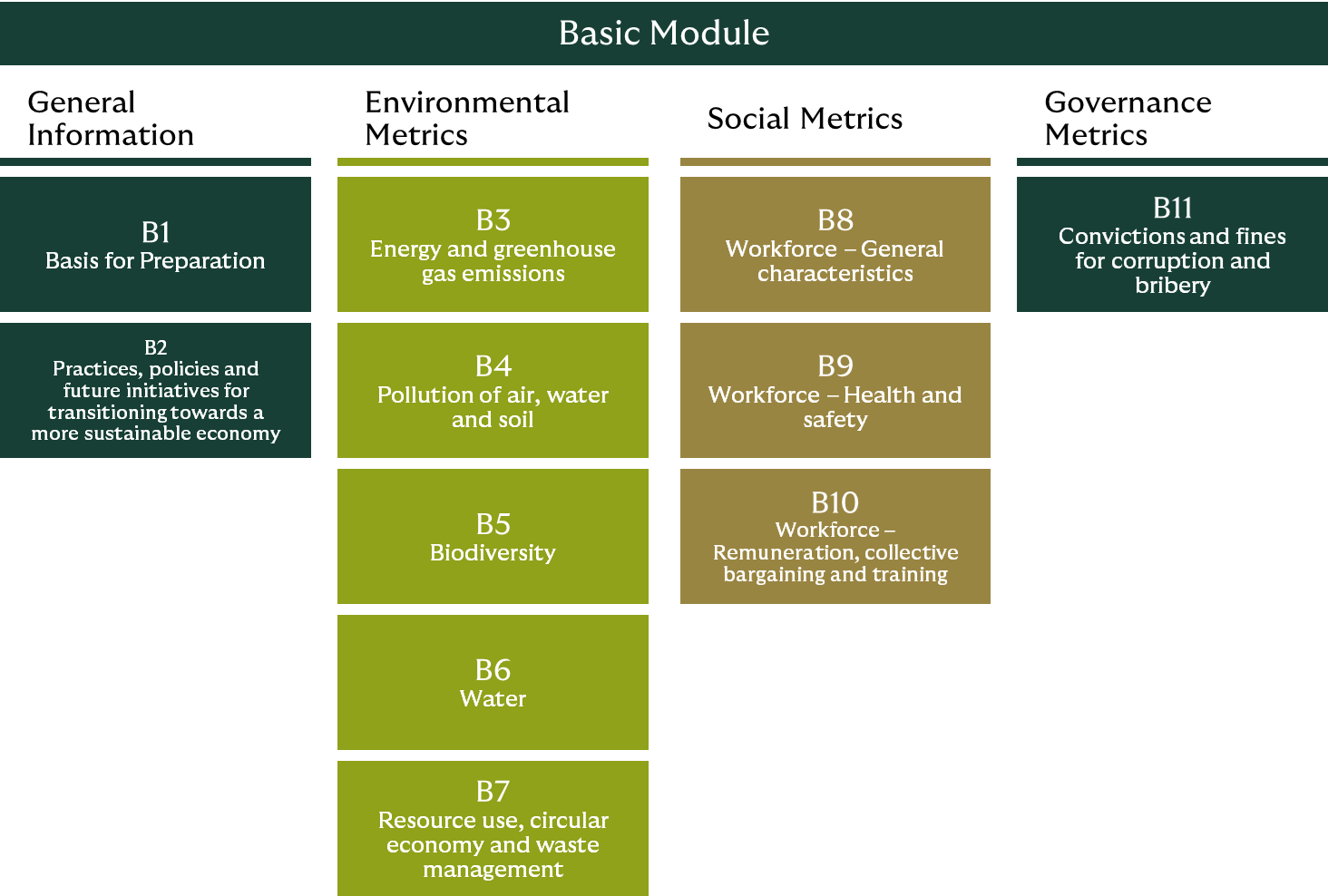 Figure 2 Source: Howden based on Commission Recommendation (EU) 2025/17104 