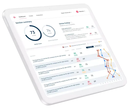 BoardClic dashboard