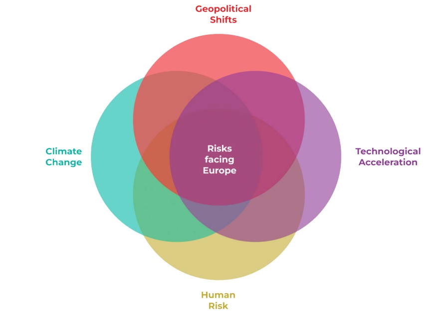 Ferma - Next New Exposure Trends Report 2025