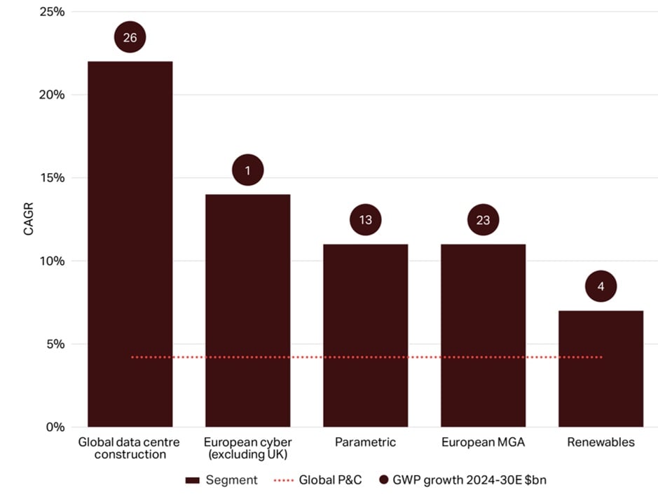 Report Howden Re Balancing - reinsurance 2026_outlook 2026