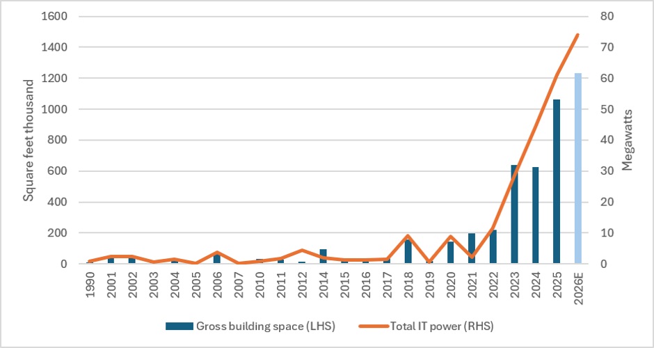 Howden_Data Centre Report - Data centre situati entro 10–15 chilometri da zone di conflitto attivo