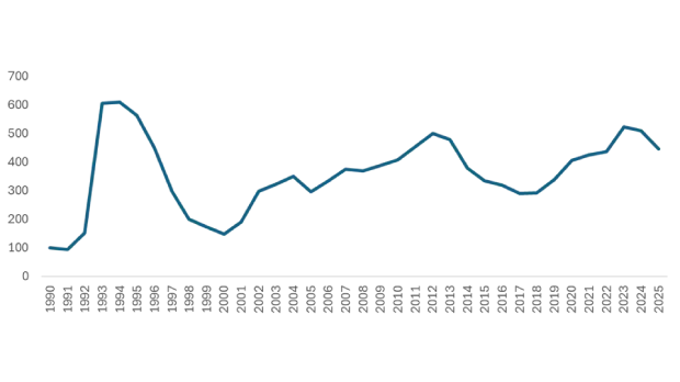 Blended-Japan-catastrophe-excess-of-loss-rate-on-line-index-thumb Blended-Japan-catastrophe-excess-of-loss-rate-on-line-index-thumb