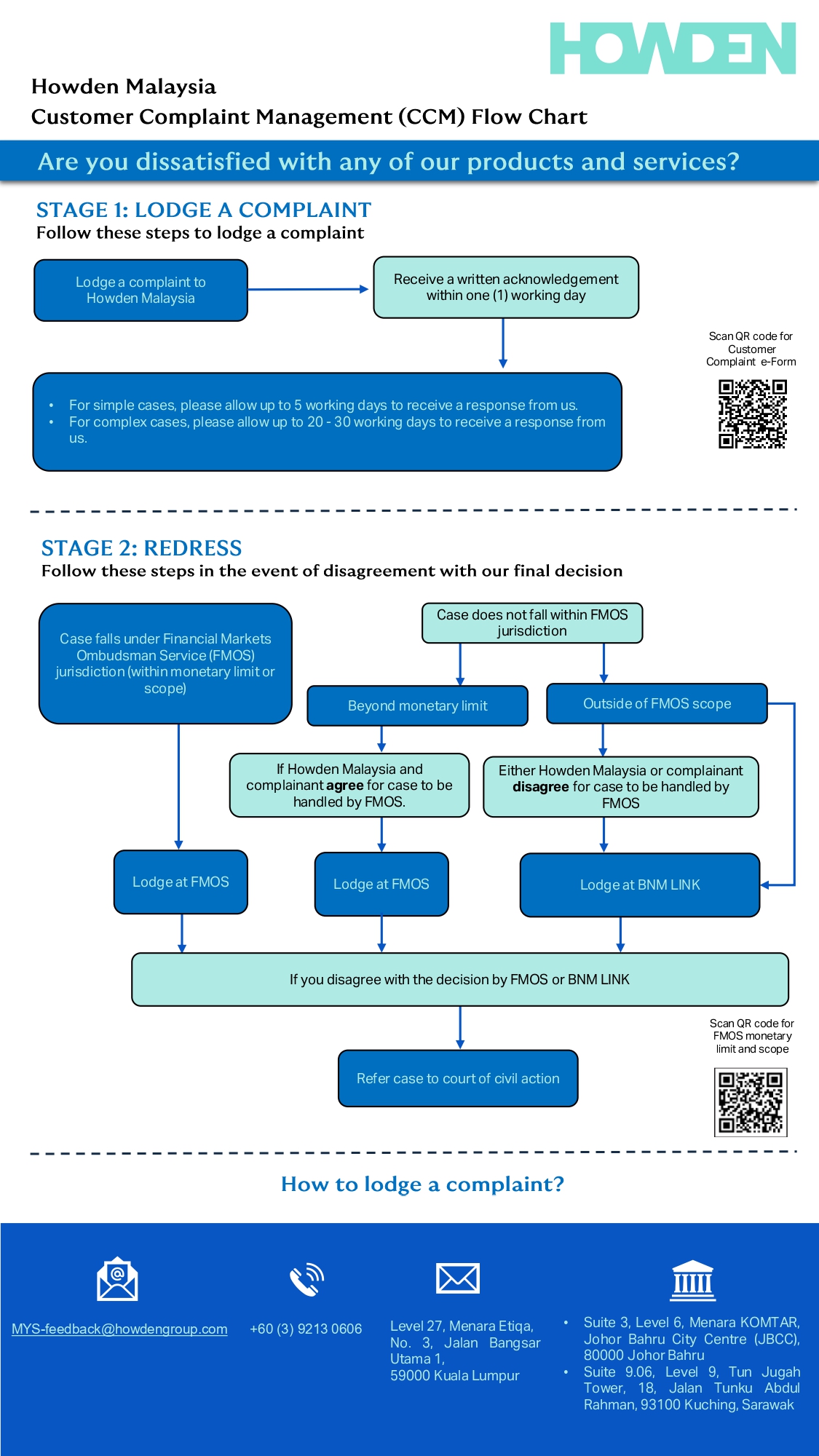 Complaints Handling and Resolution Guide