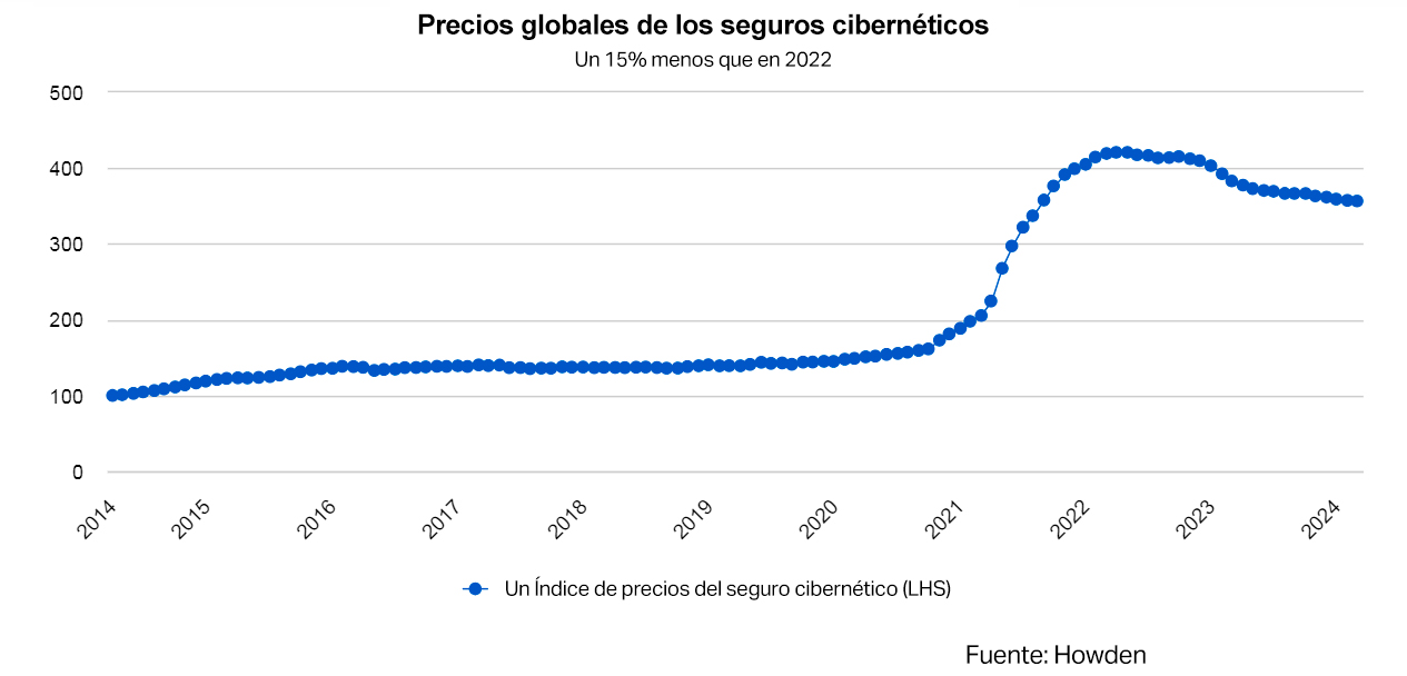img gráfica1