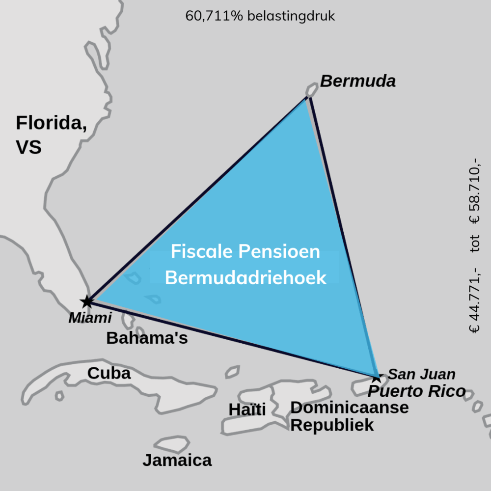 fiscale-pensioen-bermudadriehoek-s1000x1000.png