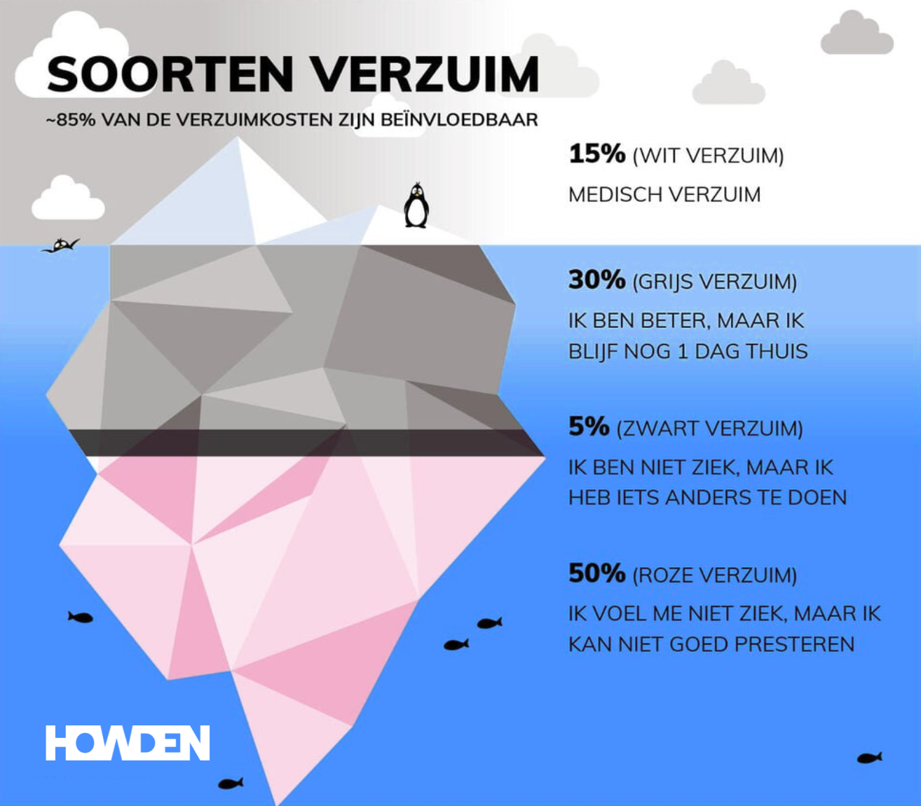 Roze verzuim
