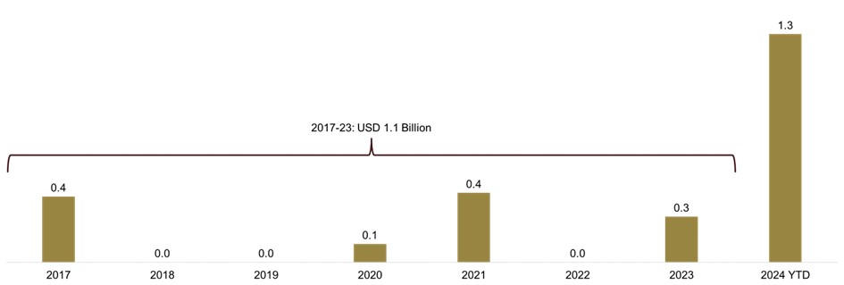 IT-outage-2024-fig3