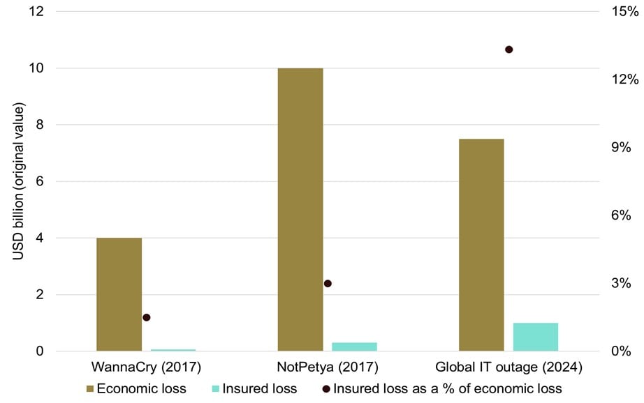 ​​​​IT-outage-2024-fig4
