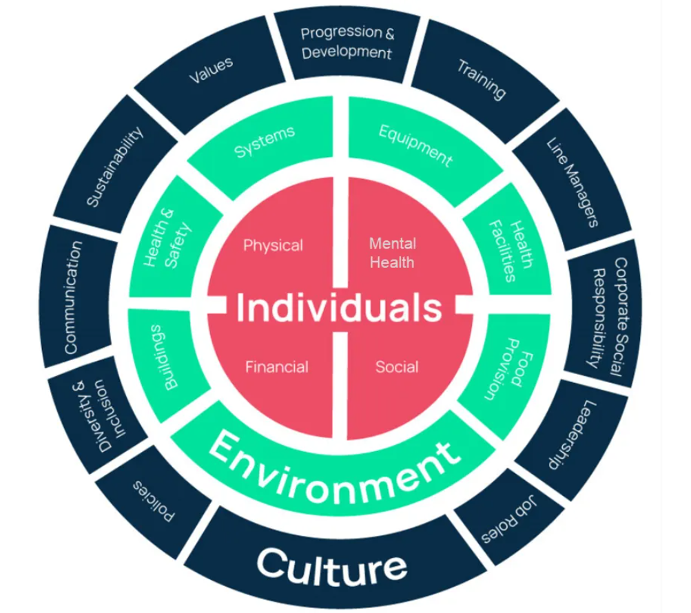 A wheel diagram listing the key points in this article