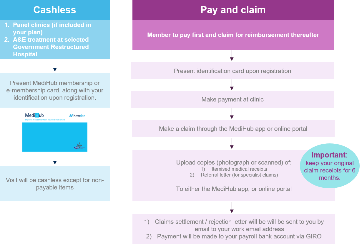 Claim process