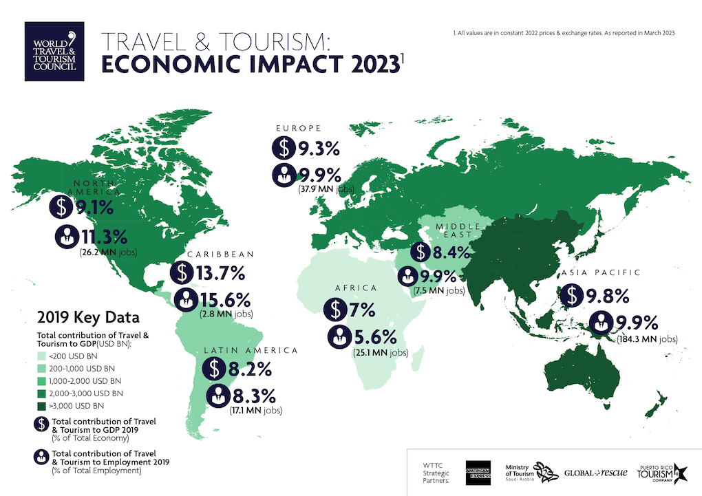 WTTC Economic Impact Report