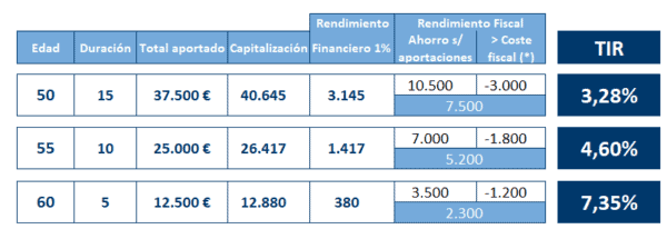 Tabla