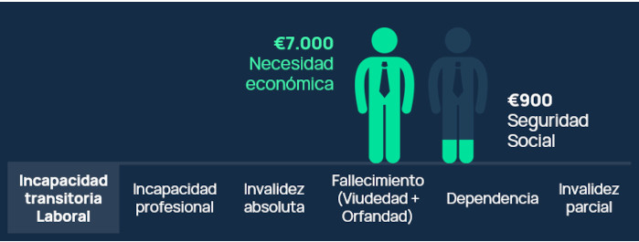 Incapacidad temporal