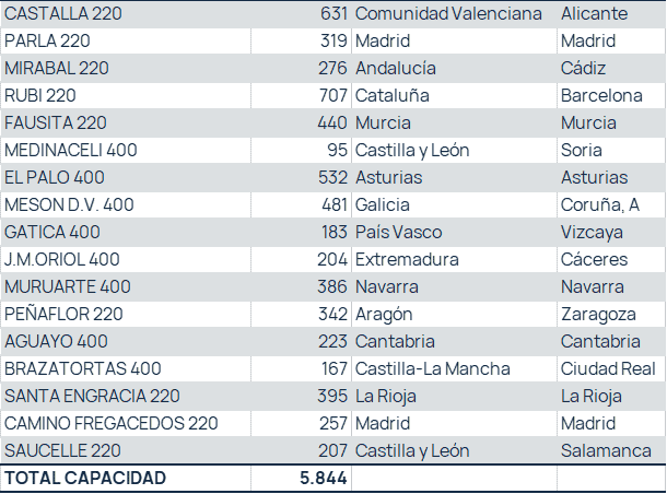 Tabla