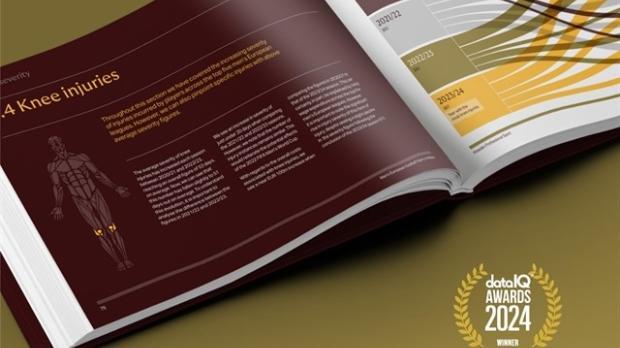 men's european football injury index