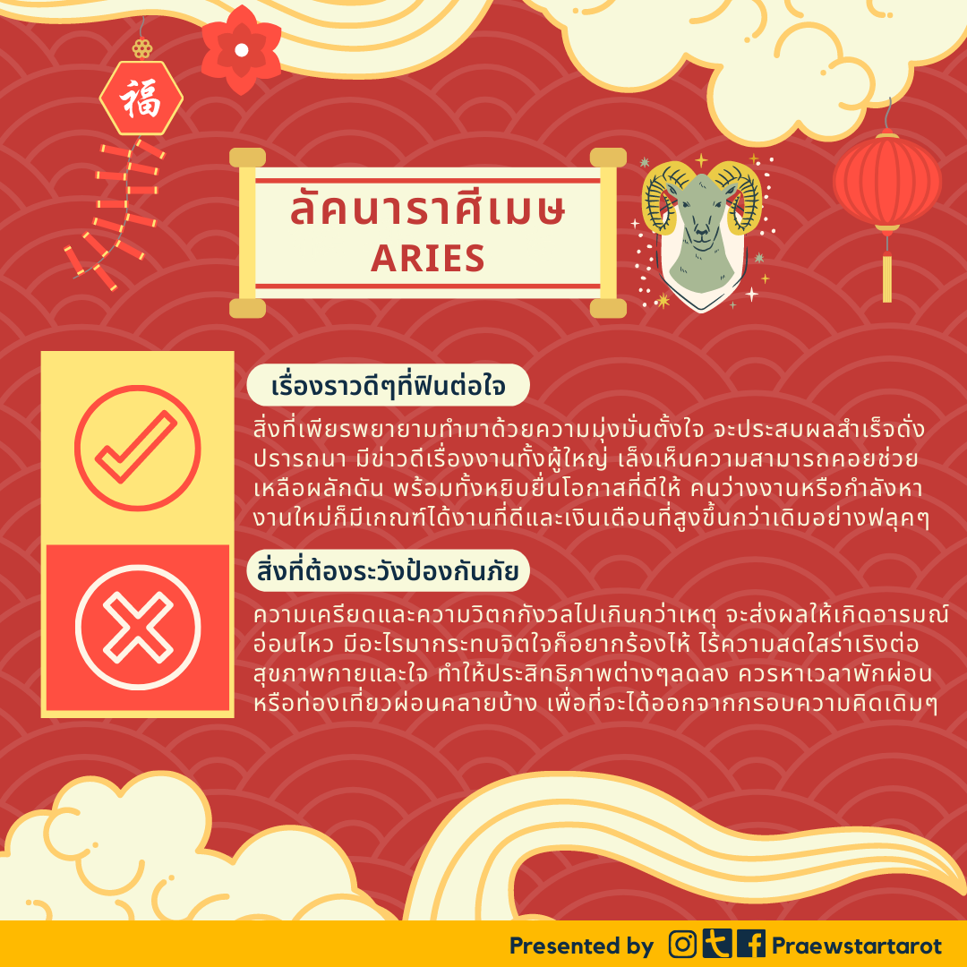 ดวง 12 ราศี ตรุษจีน 2564