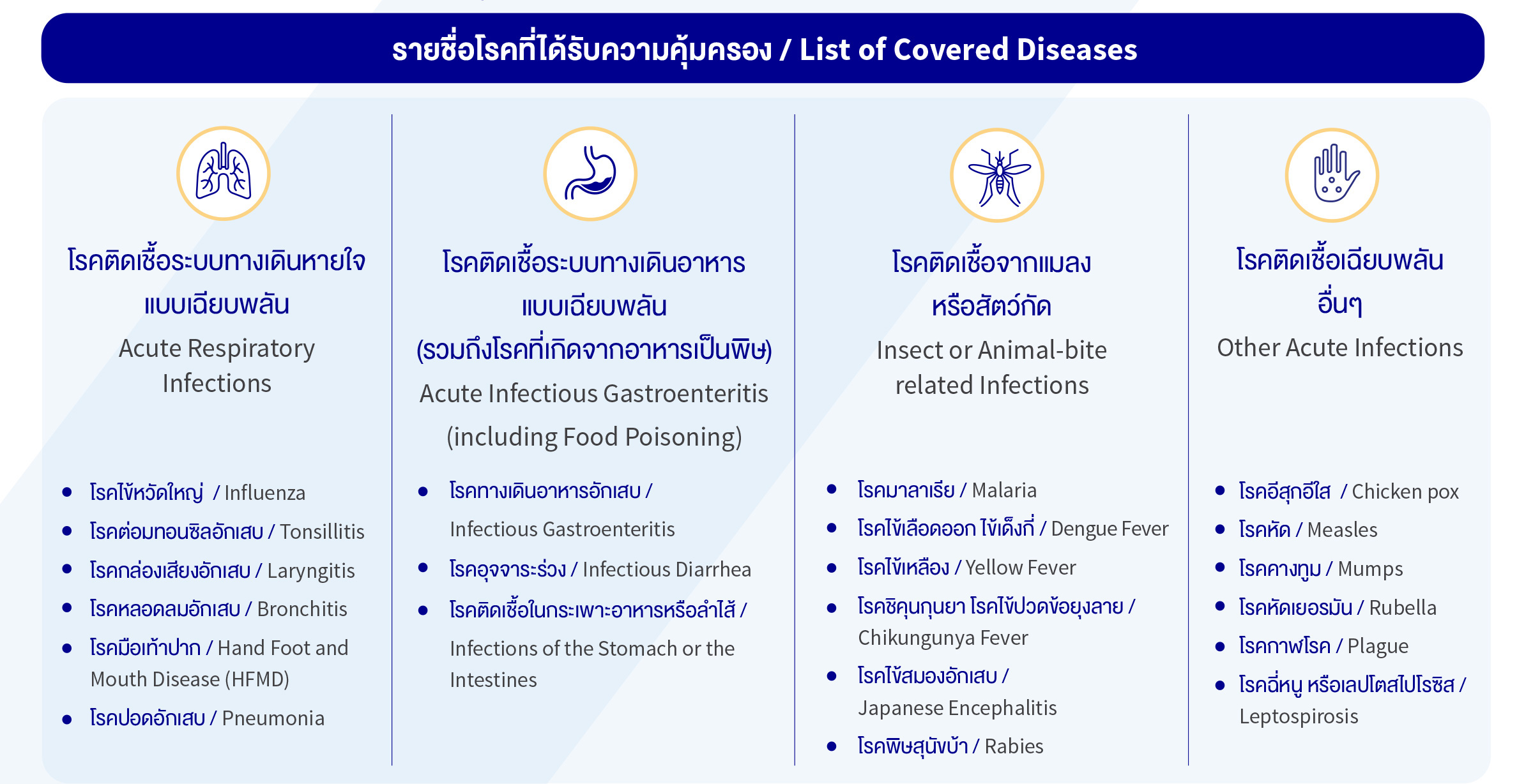Hello Health Insurance | Howden Thailand