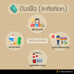 ไขข้อสงสัย… “เงินเฟ้อ” คืออะไร? “ภาวะเงินเฟ้อลดลง” แตกต่างกับ “เงินฝืด” อย่างไร?