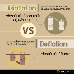 ไขข้อสงสัย… “เงินเฟ้อ” คืออะไร? “ภาวะเงินเฟ้อลดลง” แตกต่างกับ “เงินฝืด” อย่างไร?