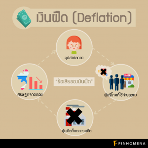 ไขข้อสงสัย… “เงินเฟ้อ” คืออะไร? “ภาวะเงินเฟ้อลดลง” แตกต่างกับ “เงินฝืด” อย่างไร?