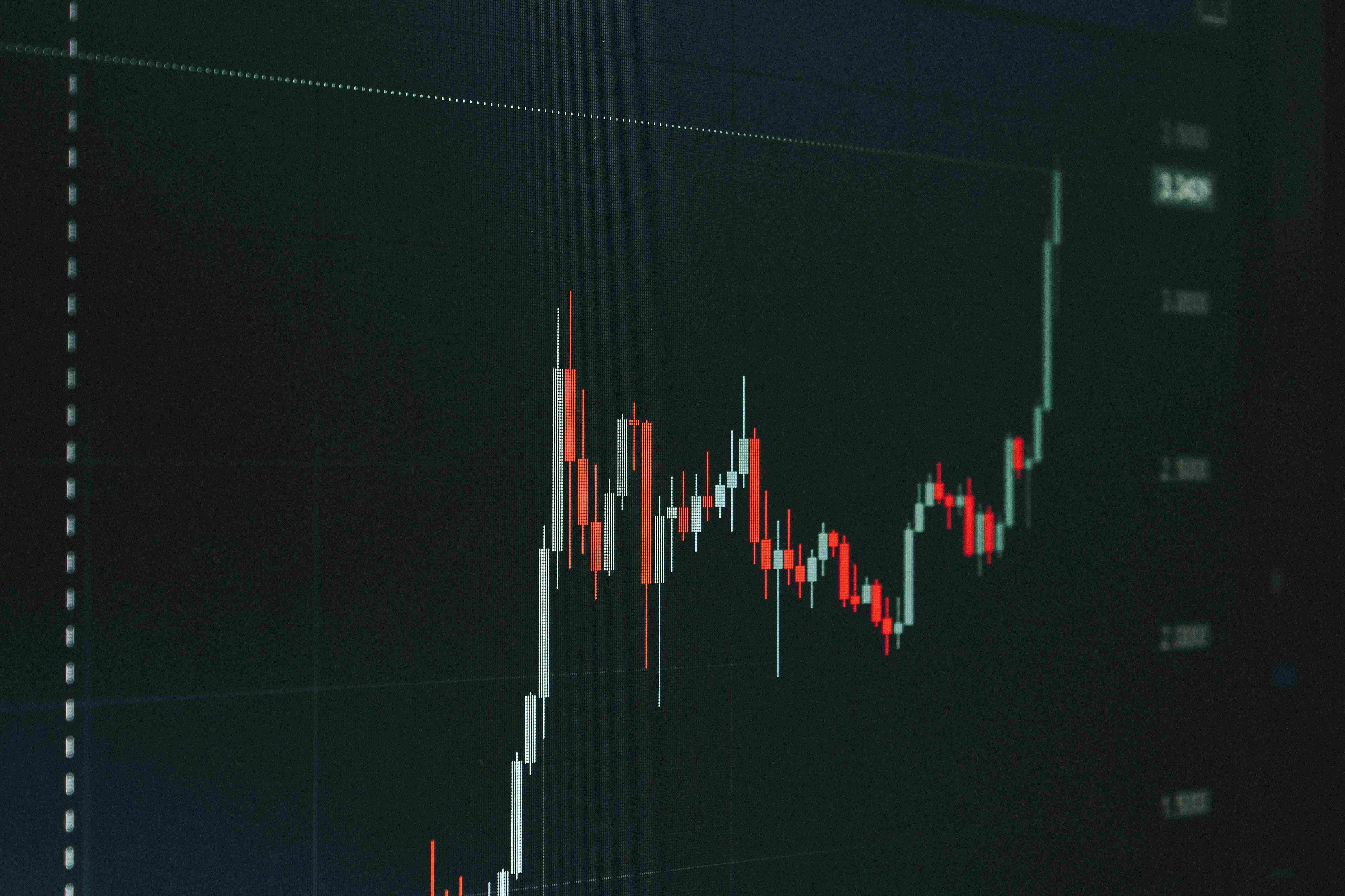 Market cycles